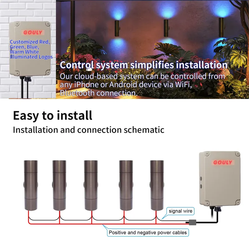 Lampada da Parete LED per Este - Smart Garden Is recensione e prezzo