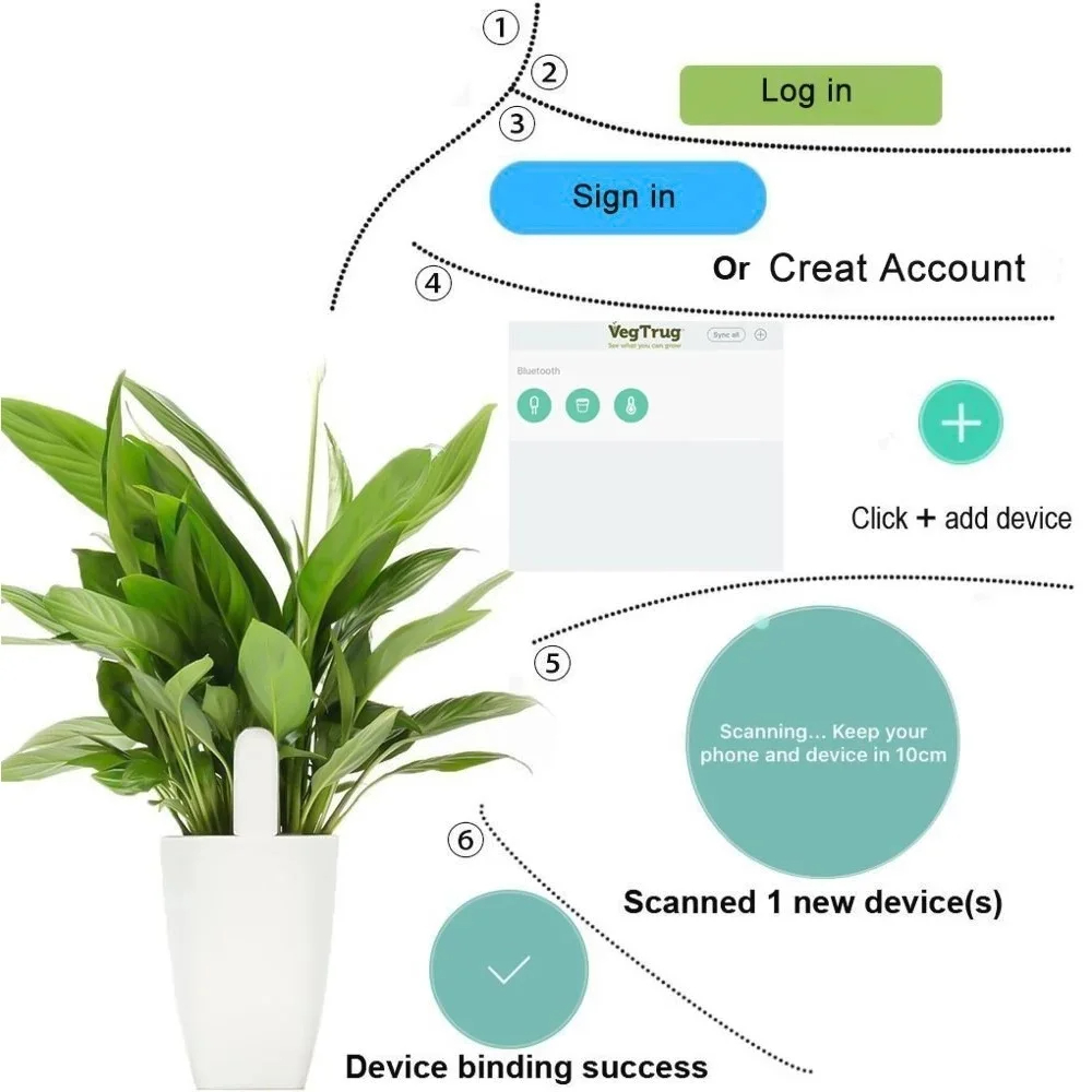 Per Xiaomi Norma Mijia HHCC Sm - Smart Garden Xiaomi recensione e prezzo