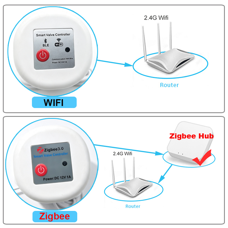 Timer per Irrigazione da Giard - Smart Garden Iot recensione e prezzo