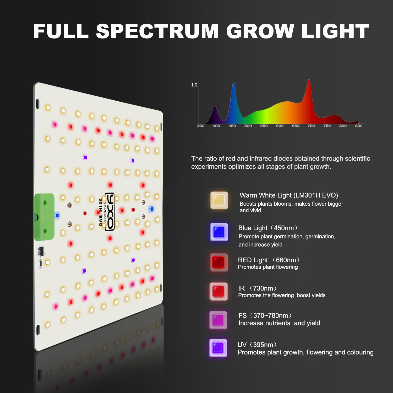 85W 180W LM301H EVO Quantum LE - Led Plant Light Strip recensione e prezzo