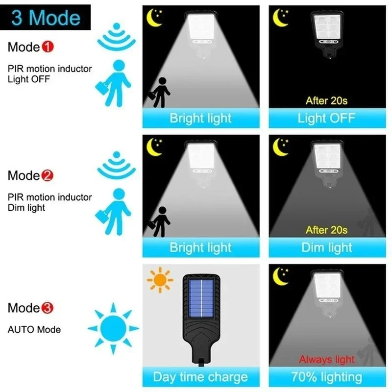 Luci Solari da Giardino con Se - Smart Led Garden recensione e prezzo