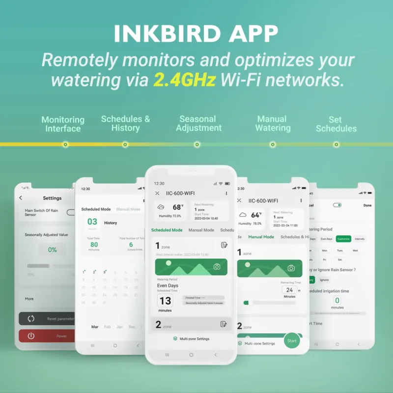 Inkbird IIC-600-WIFI Centralin - Smart Garden Is recensione e prezzo